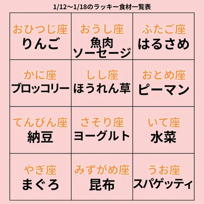 ラッキー食材一覧表