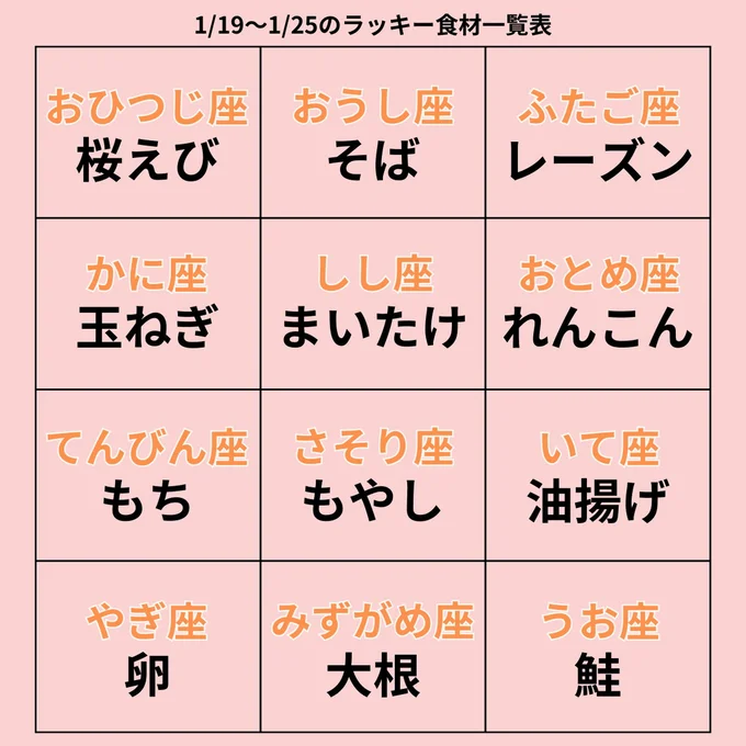 ラッキー食材一覧表