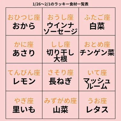 ラッキー食材一覧表