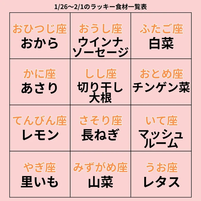 ラッキー食材一覧表