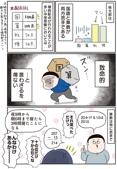 『中学受験に挑戦したら、想像以上に壮絶でした』より