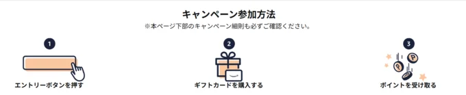 ギフトカードキャンペーン参加方法