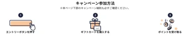 ギフトカードキャンペーン参加方法