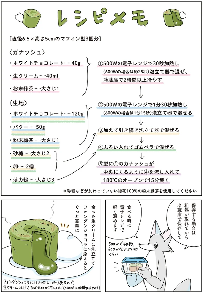 『眠れぬ夜はケーキを焼いて4』より