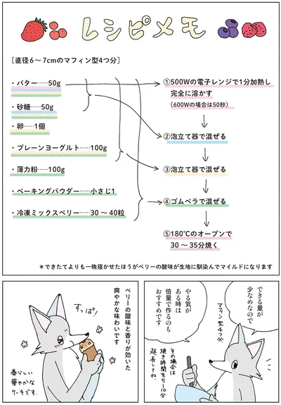 『眠れぬ夜はケーキを焼いて4』より