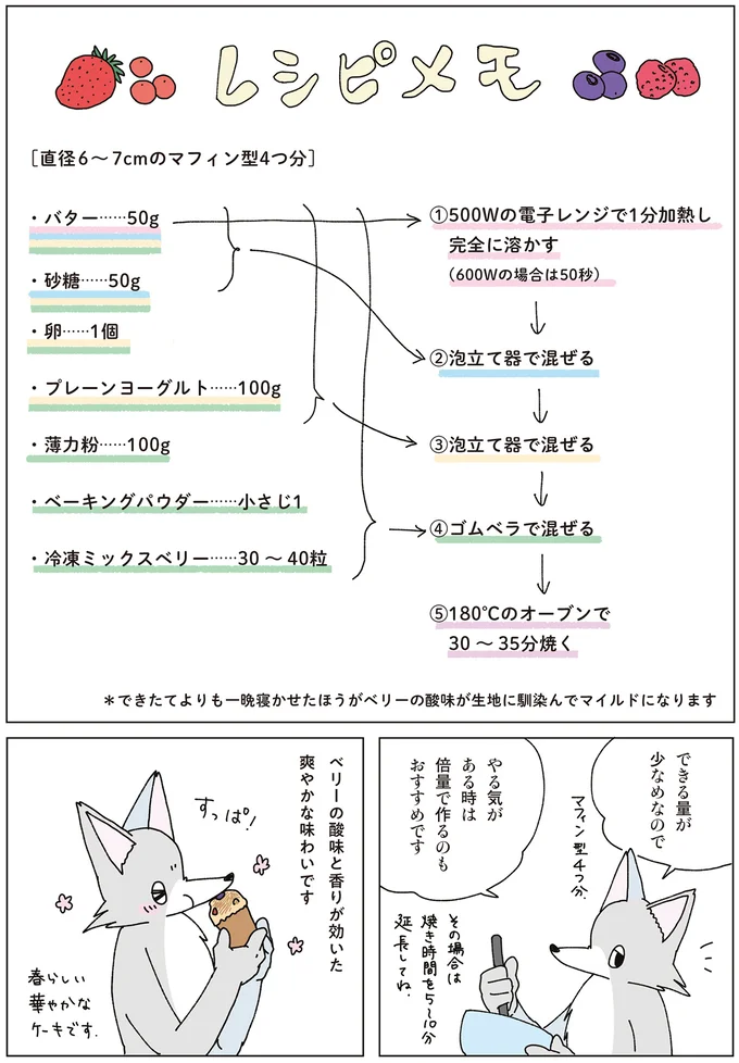 『眠れぬ夜はケーキを焼いて4』より