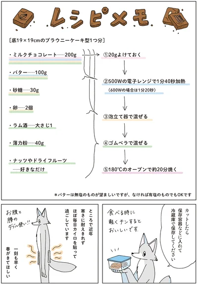 『眠れぬ夜はケーキを焼いて4』より