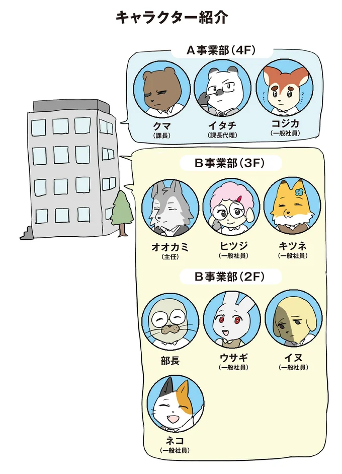 キャラクター紹介