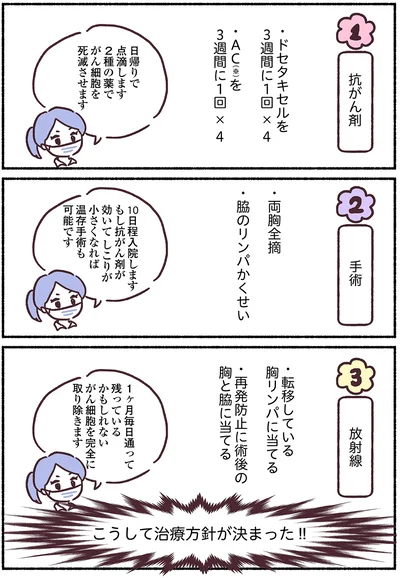 『33歳ママ、乳がんステージ3でおっぱいにサヨナラします』より