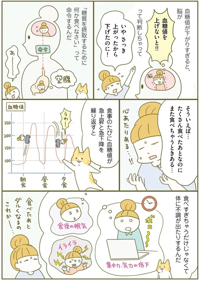 『ズボラでも痩せる！ ネコちゃんのゆるゆるダイエット塾』より