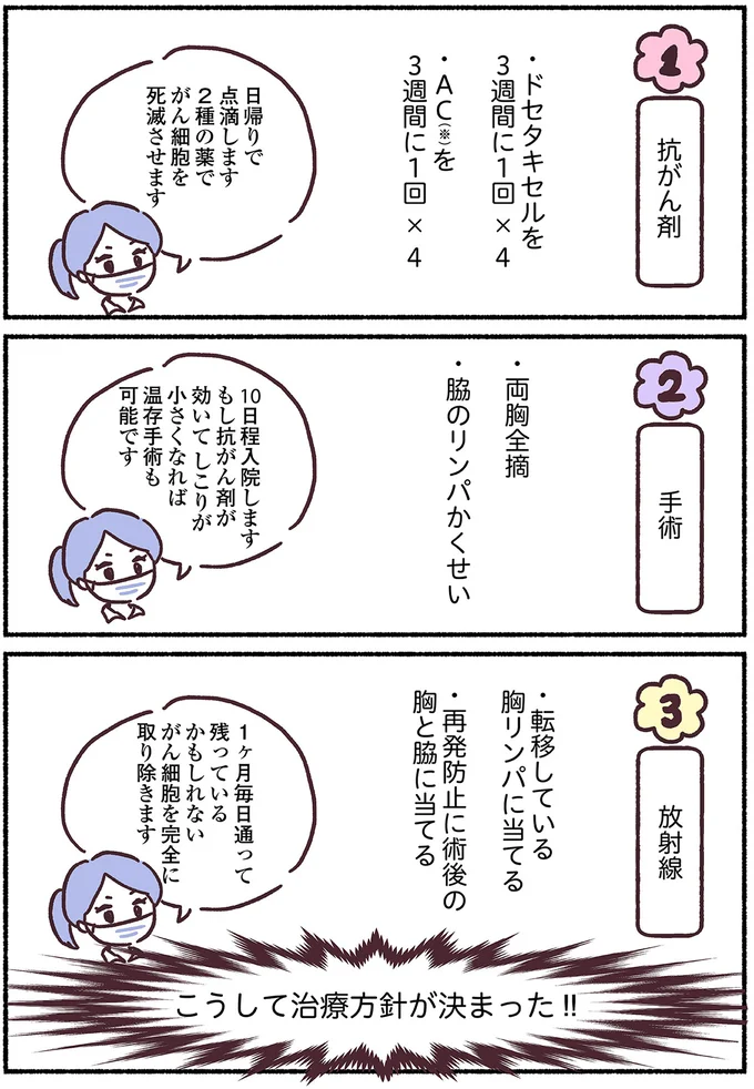 治療方針が決まった!!