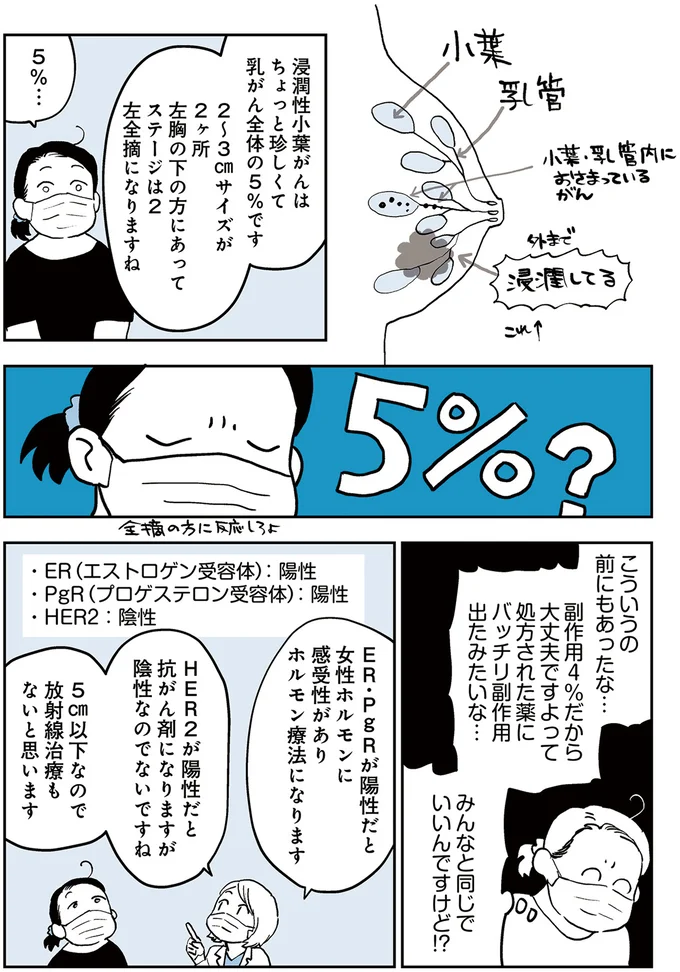 『50代おひとり様、5%の希少乳がんになりました』より