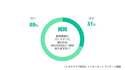 Q、産前産後にパートナーに言われた忘れられない一言がありますか