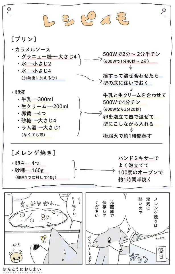 『眠れぬ夜はケーキを焼いて』より