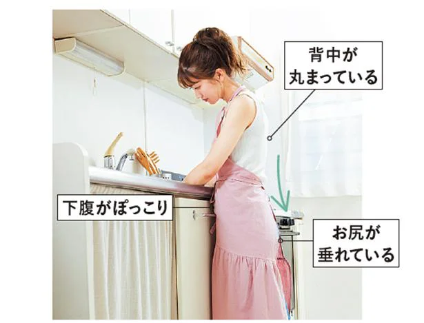 下腹がぽっこり