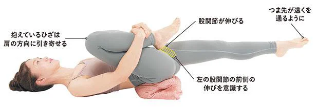 STEP3　左足を下ろす
