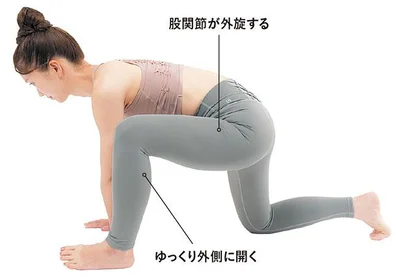 STEP3　ひざを外側に開く