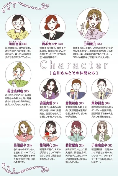 Character　白川さんとその仲間たち