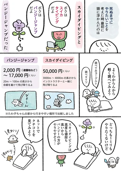 『生きるのがしんどい女が「死ぬまでにやりたいことリスト」を消化していく話』より