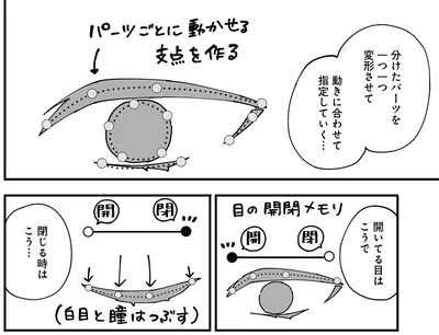 一つ一つ変形させて