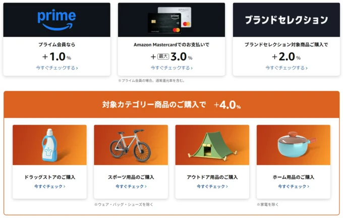 ポイント還元例は？