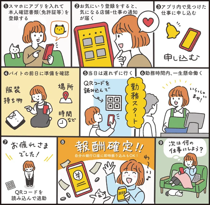 スキマバイトの仕事の流れ（※タイミーの場合）