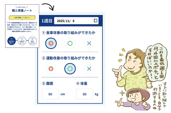 購入準備ノートに生活習慣を記録する