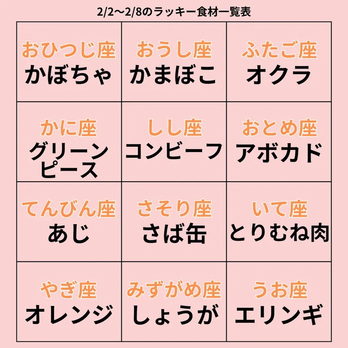 ラッキー食材一覧表