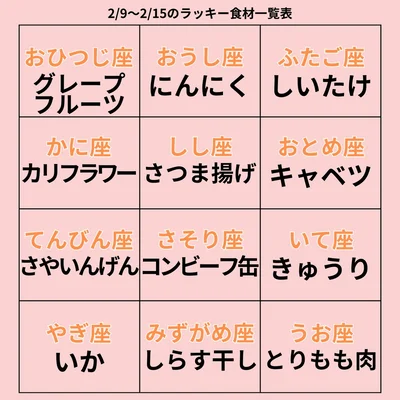 ラッキー食材一覧表