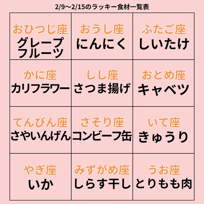 ラッキー食材一覧表