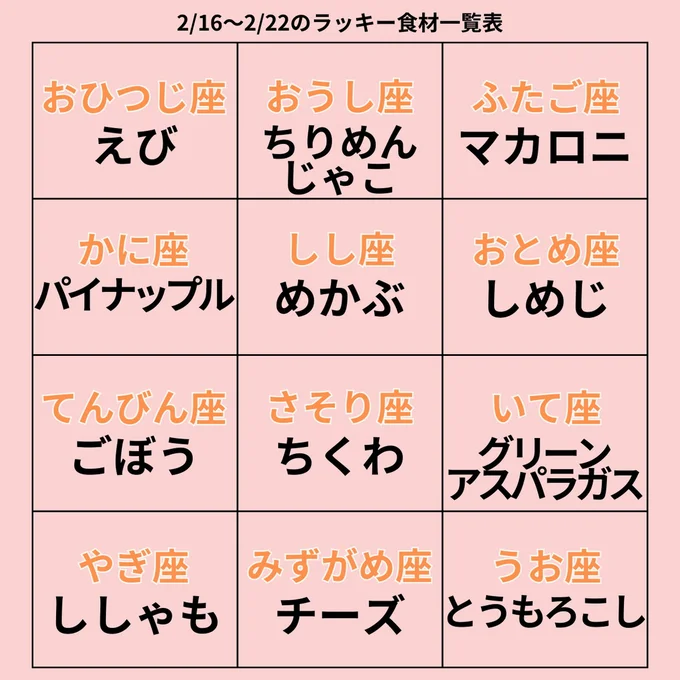 ラッキー食材一覧表