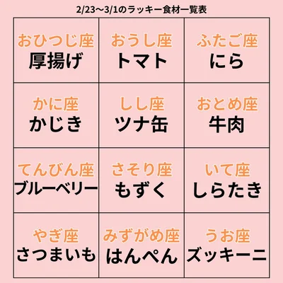 ラッキー食材一覧表