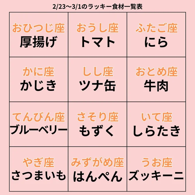 ラッキー食材一覧表