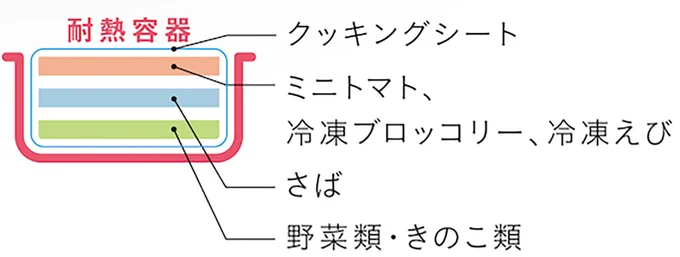 さばの他に、あじ、さわら、めかじき、たら、たいなども相性◎