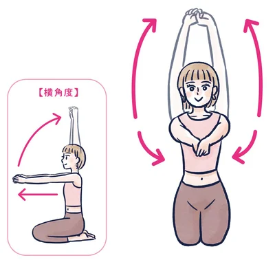 腕を前に伸ばし、頭上に持ち上げる