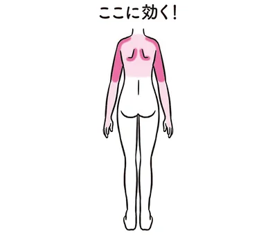 ここに効く！
