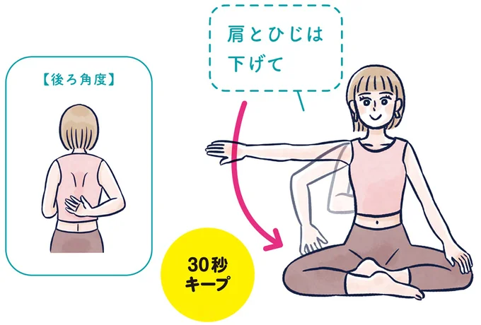 右腕を下ろし手の甲を背中につける