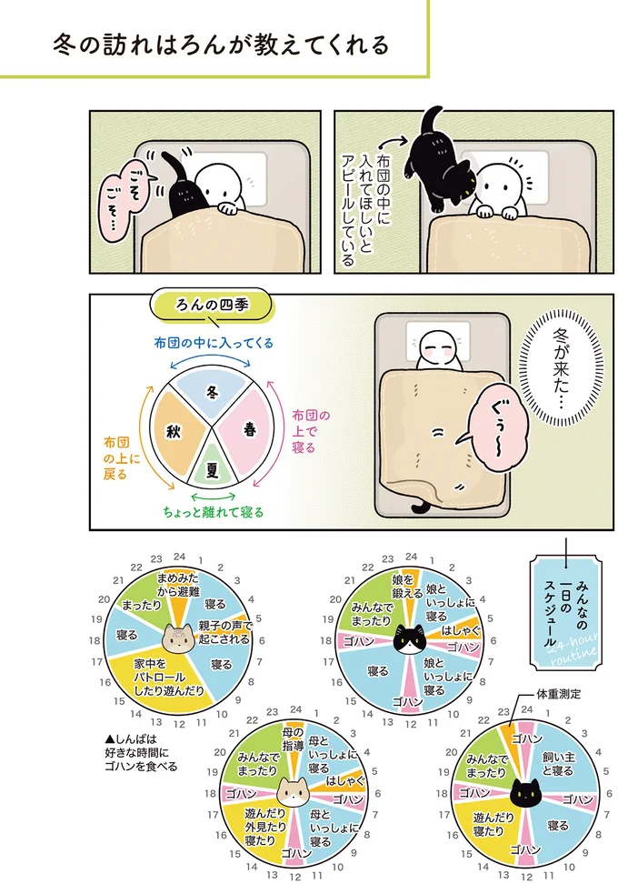 『黒猫ろんと暮らしたら7』より