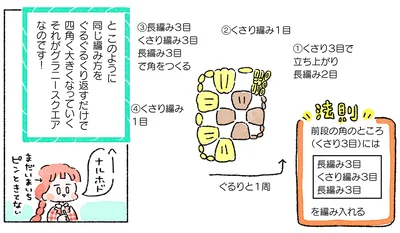 同じ編み方をぐるぐるくり返すだけで