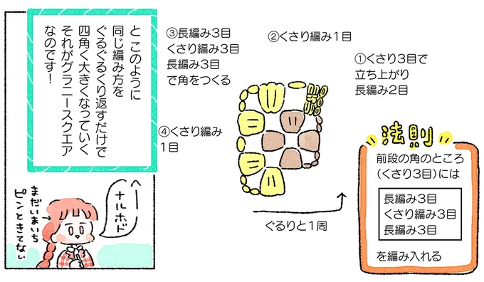 同じ編み方をぐるぐるくり返すだけで