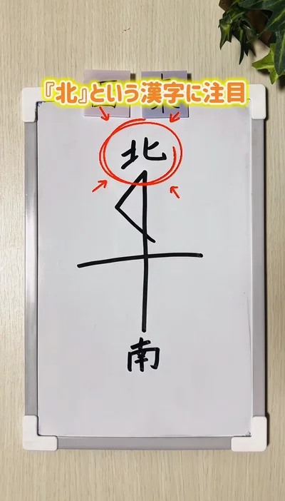 「北」という漢字に注目する（⇒次へ）