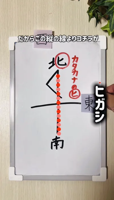 「ヒ」がある右側が「東」▶反対側が…（⇒次へ）