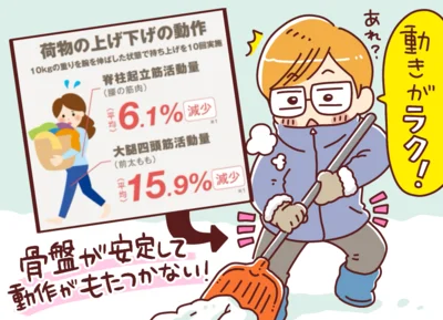 体幹がサポートされているからか、いつもより動きがラク！