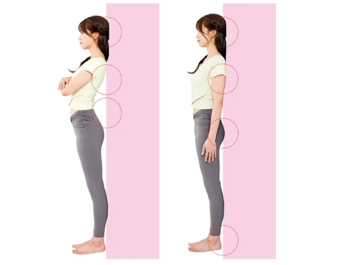 姿勢のチェック方法