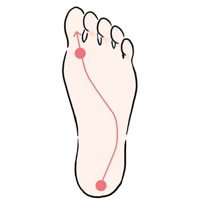 正しい重心移動