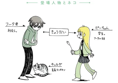 登場人物とネコ