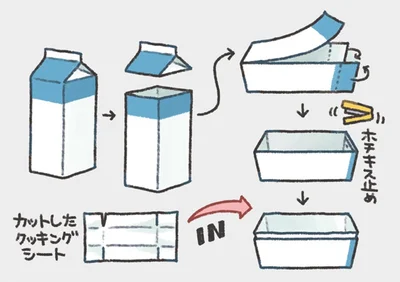 1Lの紙パックの上の部分をカットし、折り曲げて型を作る