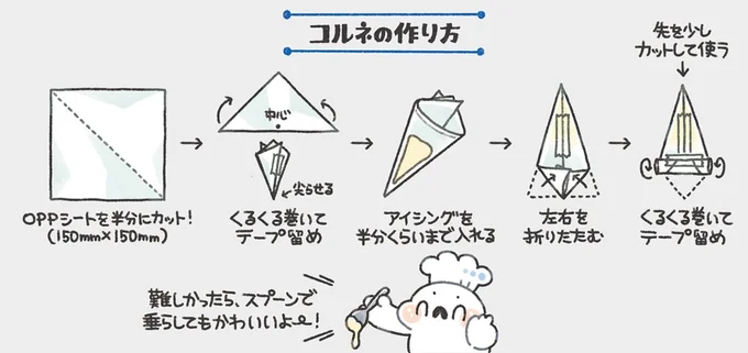 コルネの作り方