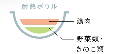 耐熱ボウルに入れる順番