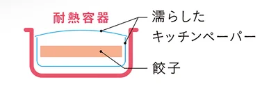 耐熱容器に入れる順番